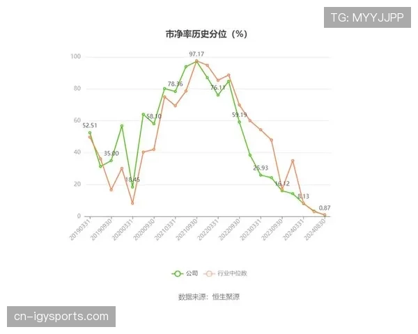 法甲联盟2025年财报显示，联赛总收入同比增长8%，转播权收入占比下降